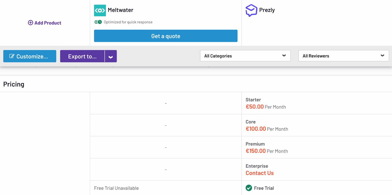 [browser]Source: https://www.g2.com/compare/meltwater-vs-prezly
